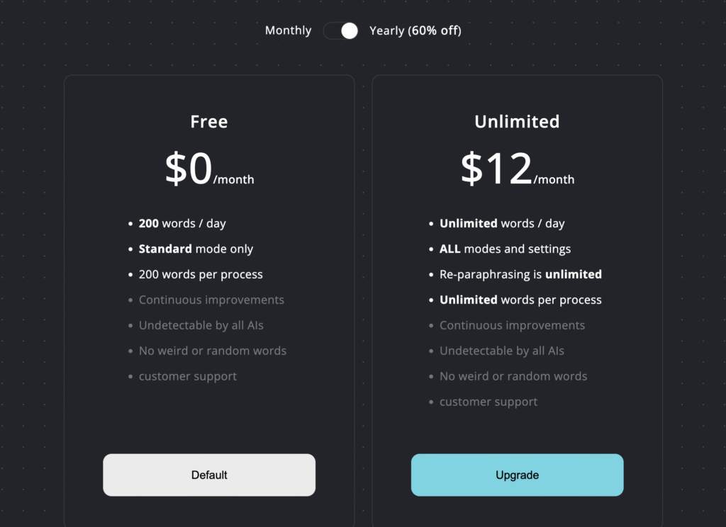 Best price plan for Humanize AI for premium version