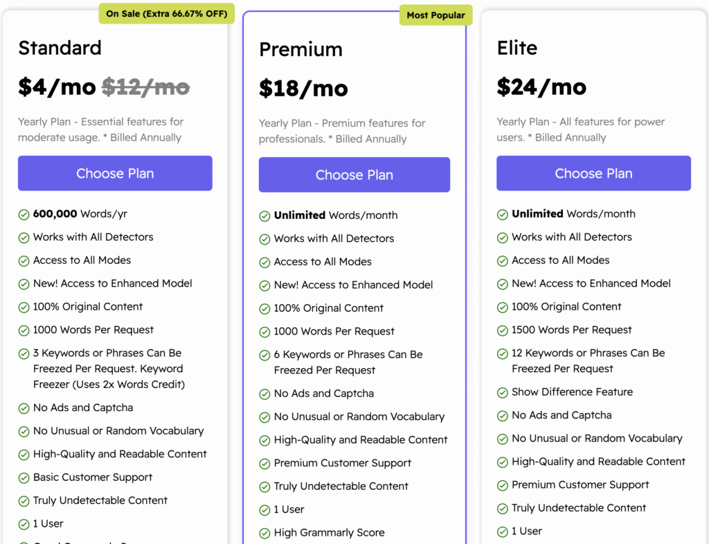 Pricing plan for premium version of AI Humanizer