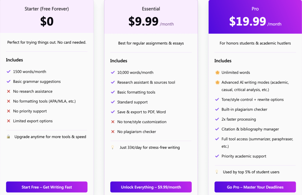PerfectEssayWriter AI Humanizer premium price plan