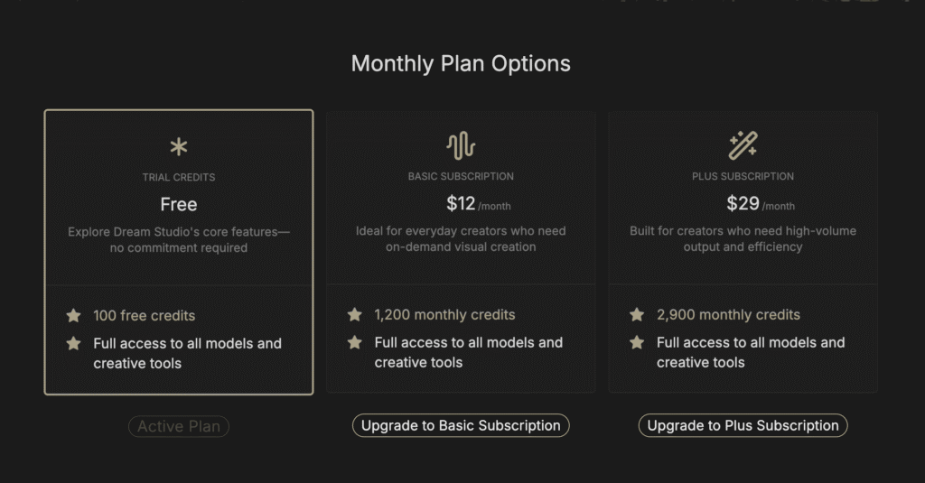 Stable Diffusion AI pricing Structure