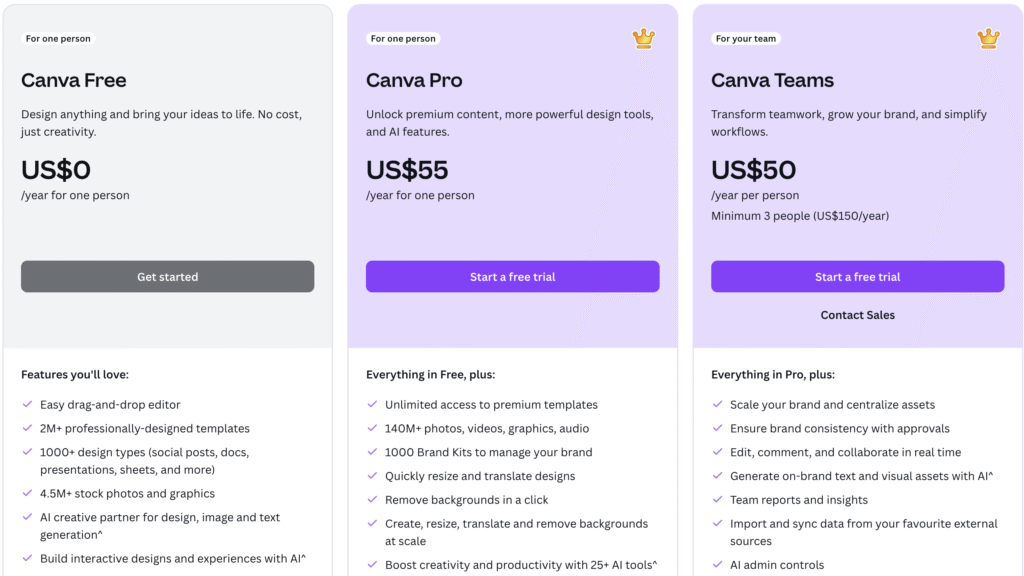 Comparing the pricing model of Canva AI Image generator