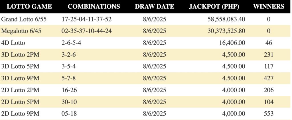 August 6 Lotto Result
