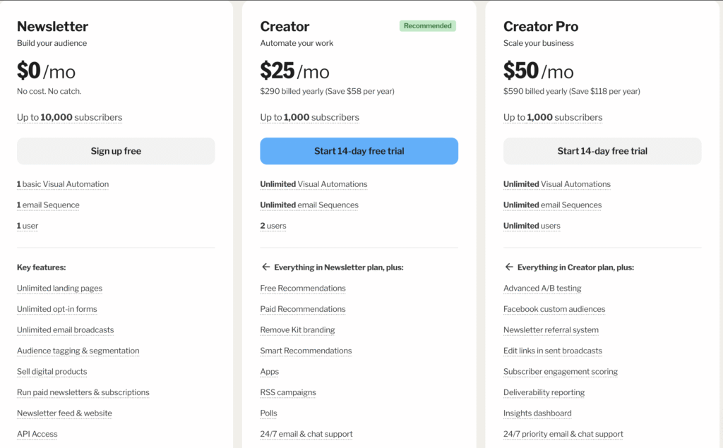 Pricing plan of Kit, an email marketing in 2025