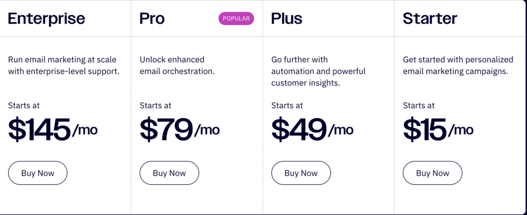 Activecampaign Pricing plan for 2025